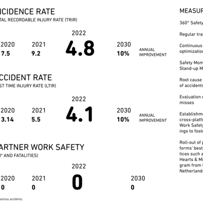 Safety Metrics