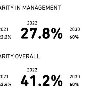 Diversity Metrics