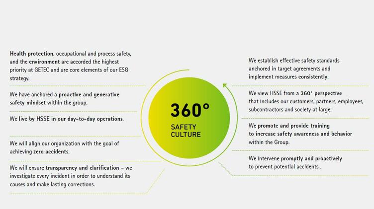 Bild vergrößern: 360° Safety Culture EN