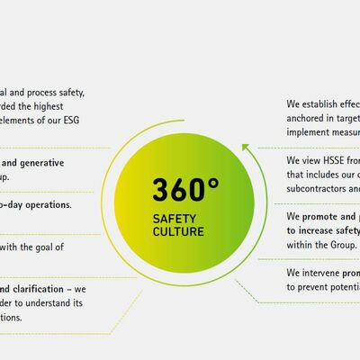 360° Safety Culture EN