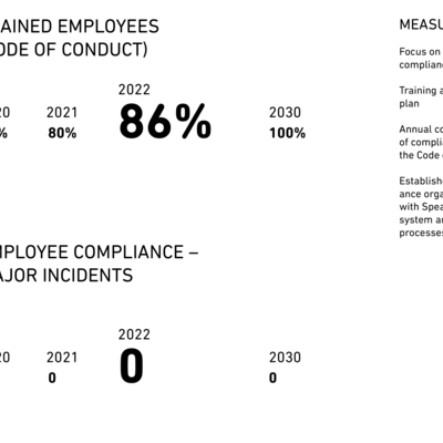 Compliance Metrics 01